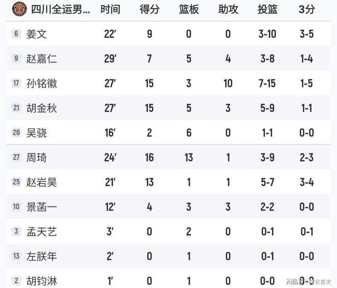cba辽宁对四川比赛结果_(cba辽宁对四川比赛结果如何)  第2张