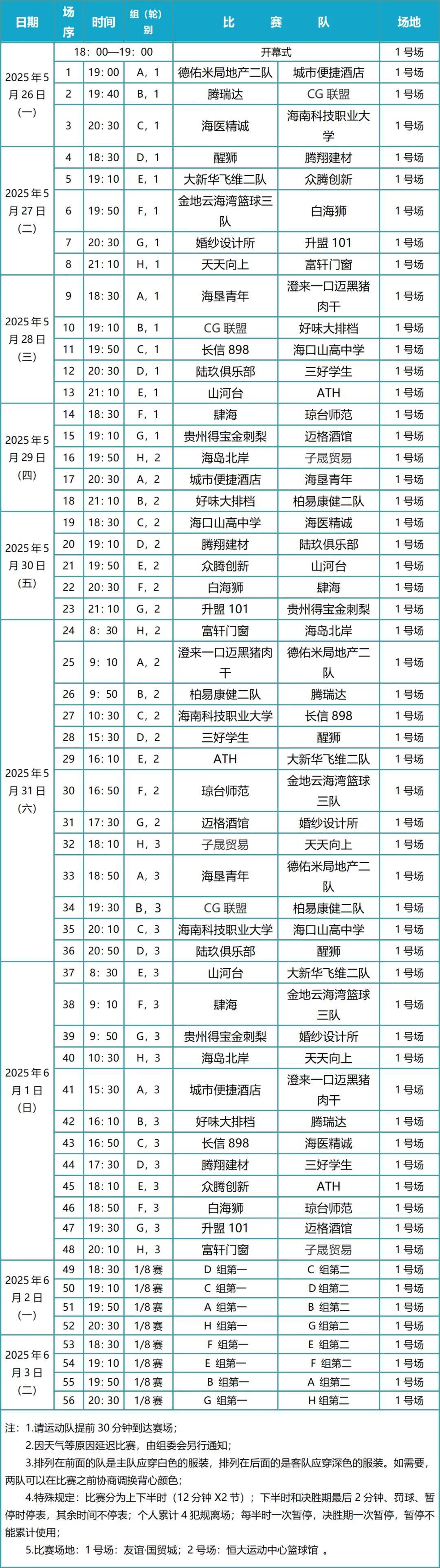 2025全运会篮球比赛结果_(2025全运会篮球比赛结果如何)