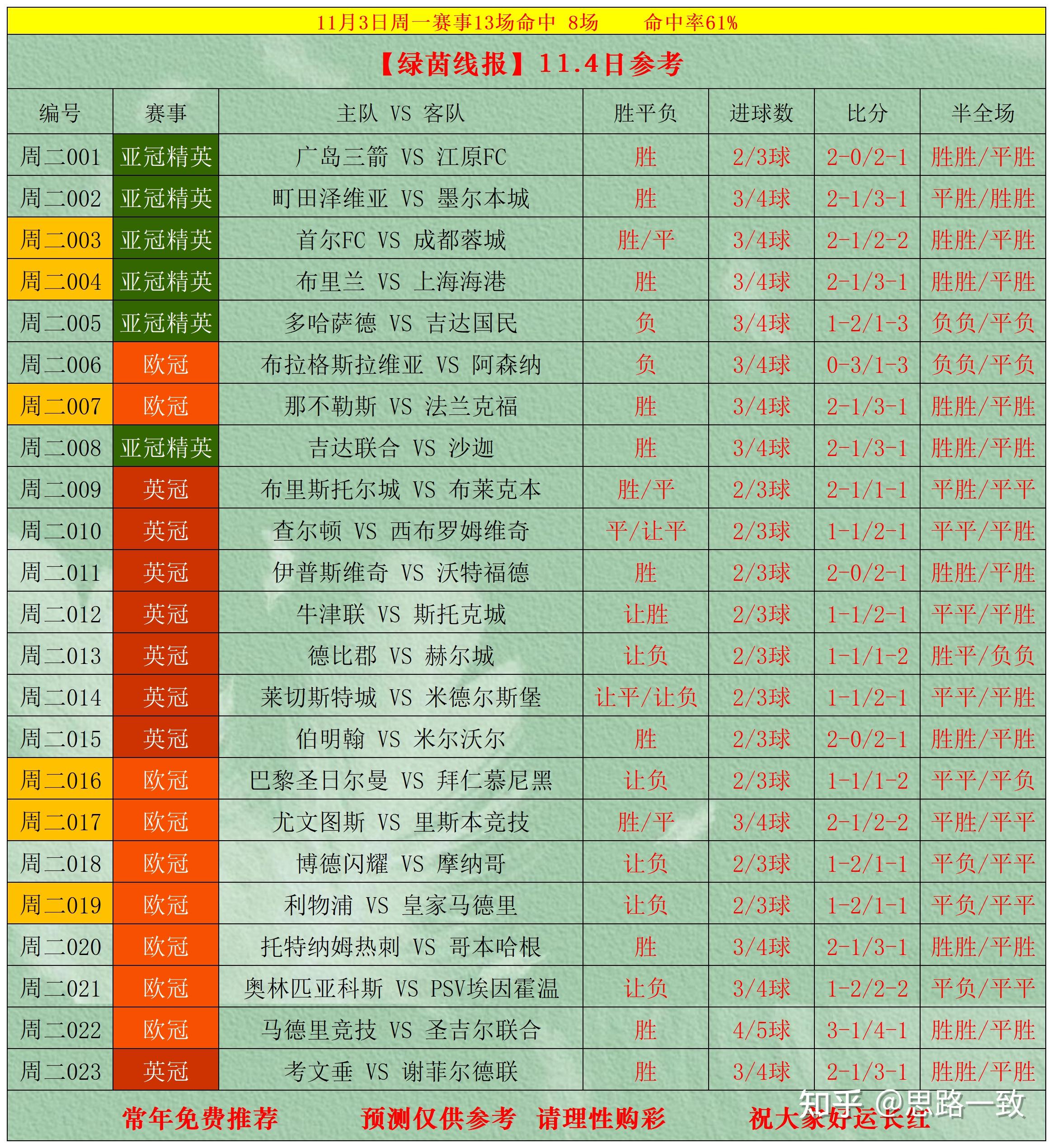 竞彩足球半场胜平_(竞彩足球半场胜平是啥意思) 第1张 竞彩足球半场胜平_(竞彩足球半场胜平是啥意思) 第1张