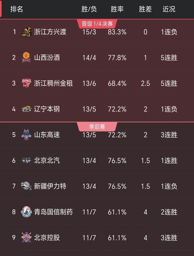 cba现场直播电视节目表_(cba现场直播电视节目表今天) 第2张 cba现场直播电视节目表_(cba现场直播电视节目表今天) 第2张