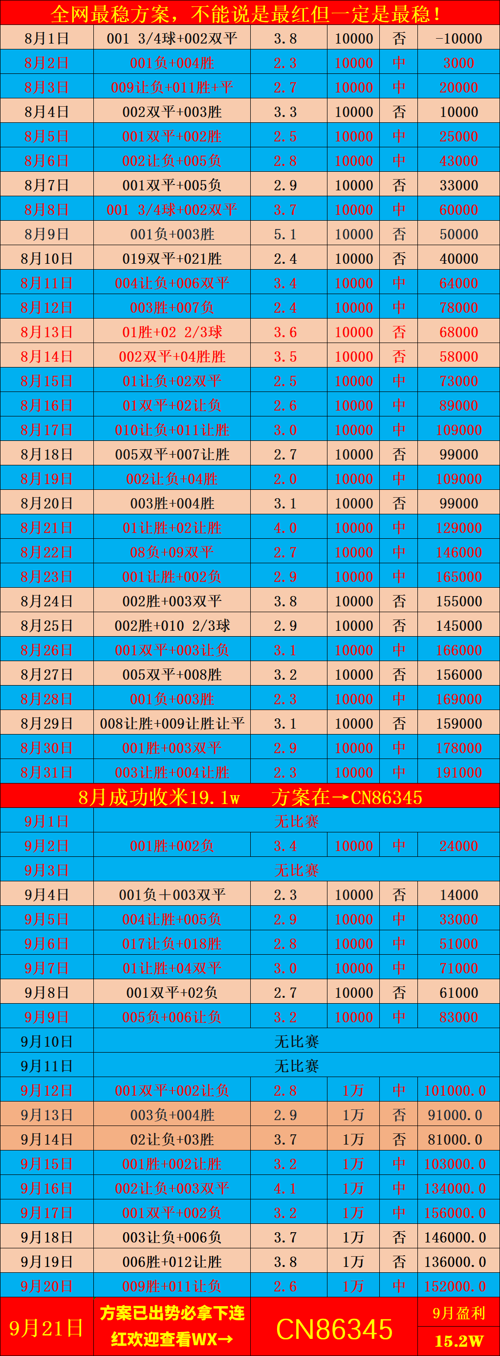 瑞超联赛赛程比分_(瑞超联赛比分赛程2021)  第1张