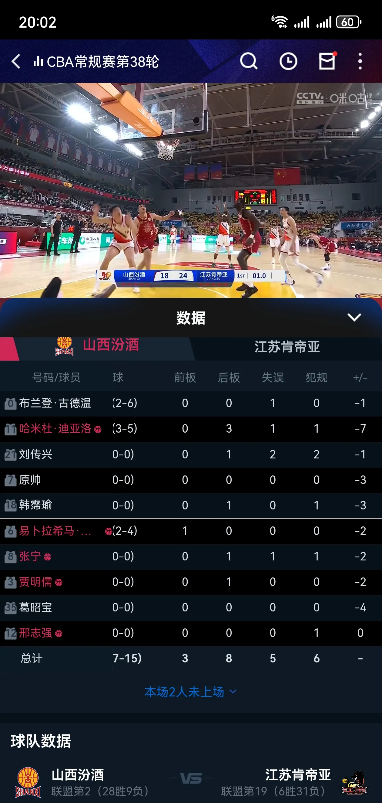 今年CBA什么时候开始_(今年cba什么时候开始比赛) 第2张 今年CBA什么时候开始_(今年cba什么时候开始比赛) 第2张