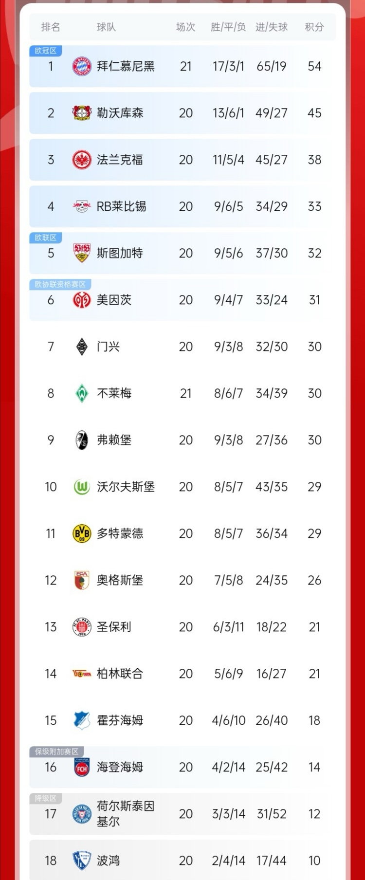 德甲最新积分榜_(德甲球队一览表) 第1张 德甲最新积分榜_(德甲球队一览表) 第1张