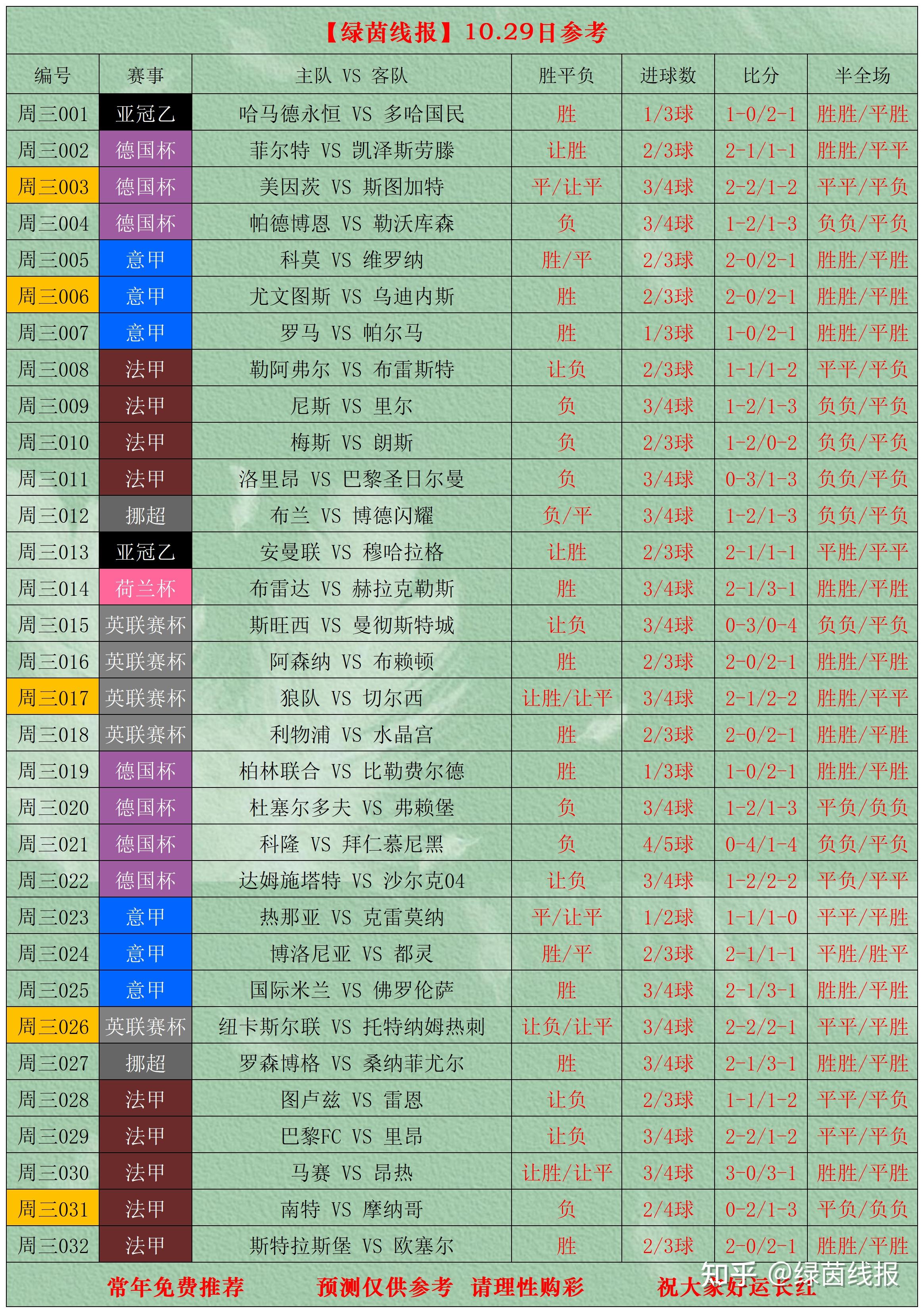 足球比分技巧分析_(足球比分技巧分析图) 第1张 足球比分技巧分析_(足球比分技巧分析图) 第1张