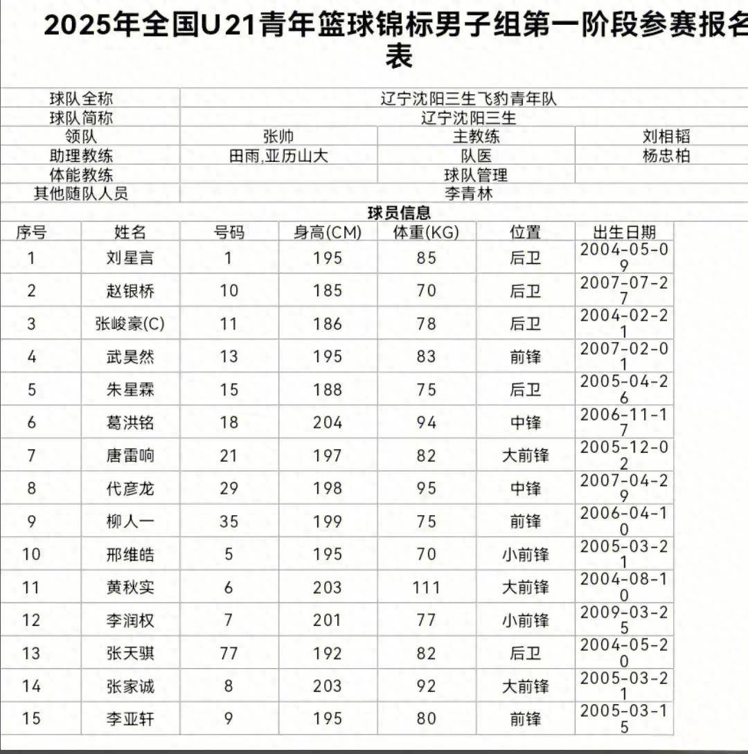 请问cba什么时候开始比赛_(cba何时开始比赛2020一2021)  第2张
