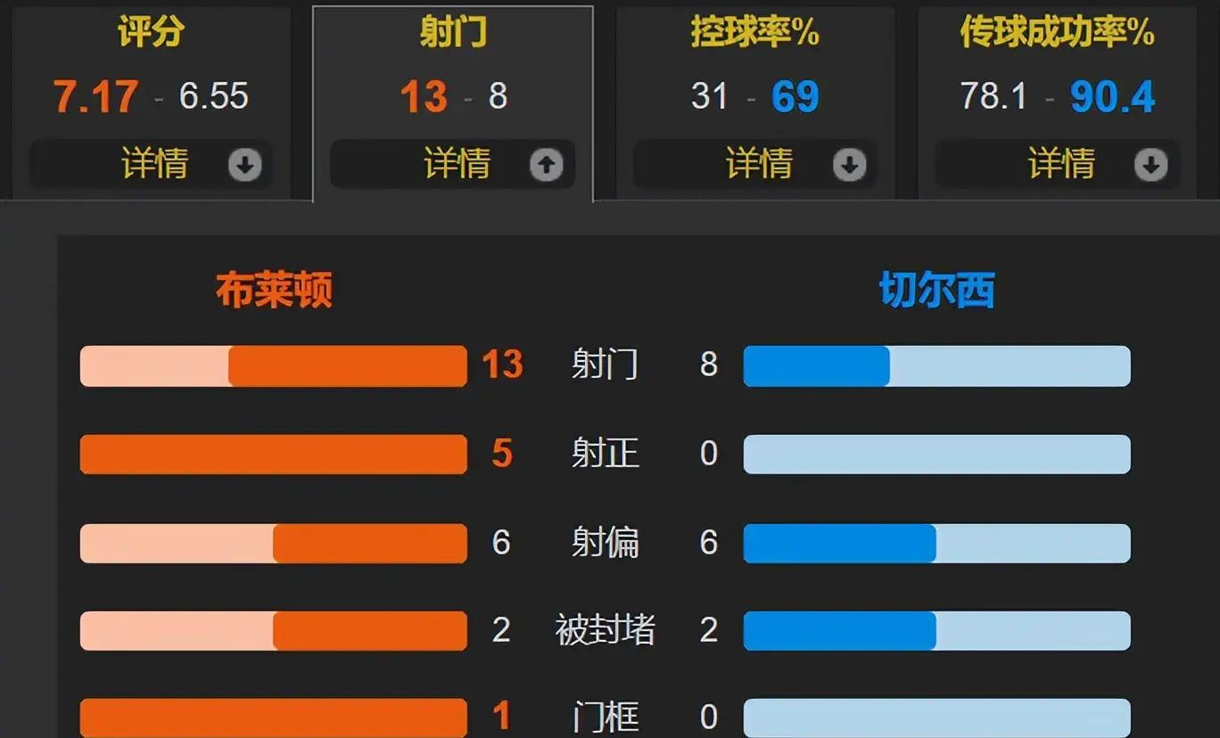 足球即时比分500网完场_(球探比分即时足球比分比分直播即时比分) 第2张 足球即时比分500网完场_(球探比分即时足球比分比分直播即时比分) 第2张