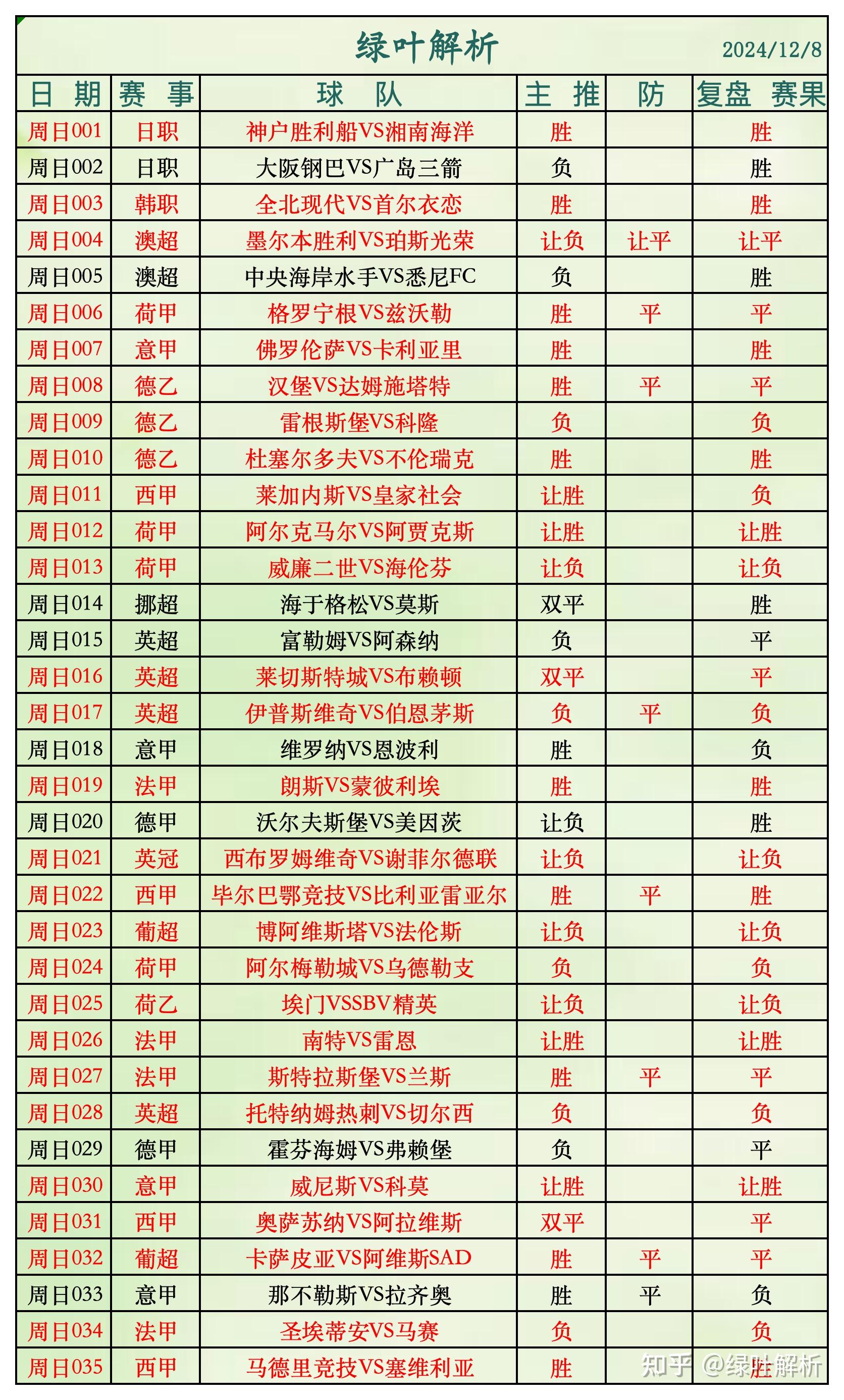 足球竞彩比分赛果_(足球竞彩比分赛果查询)  第1张