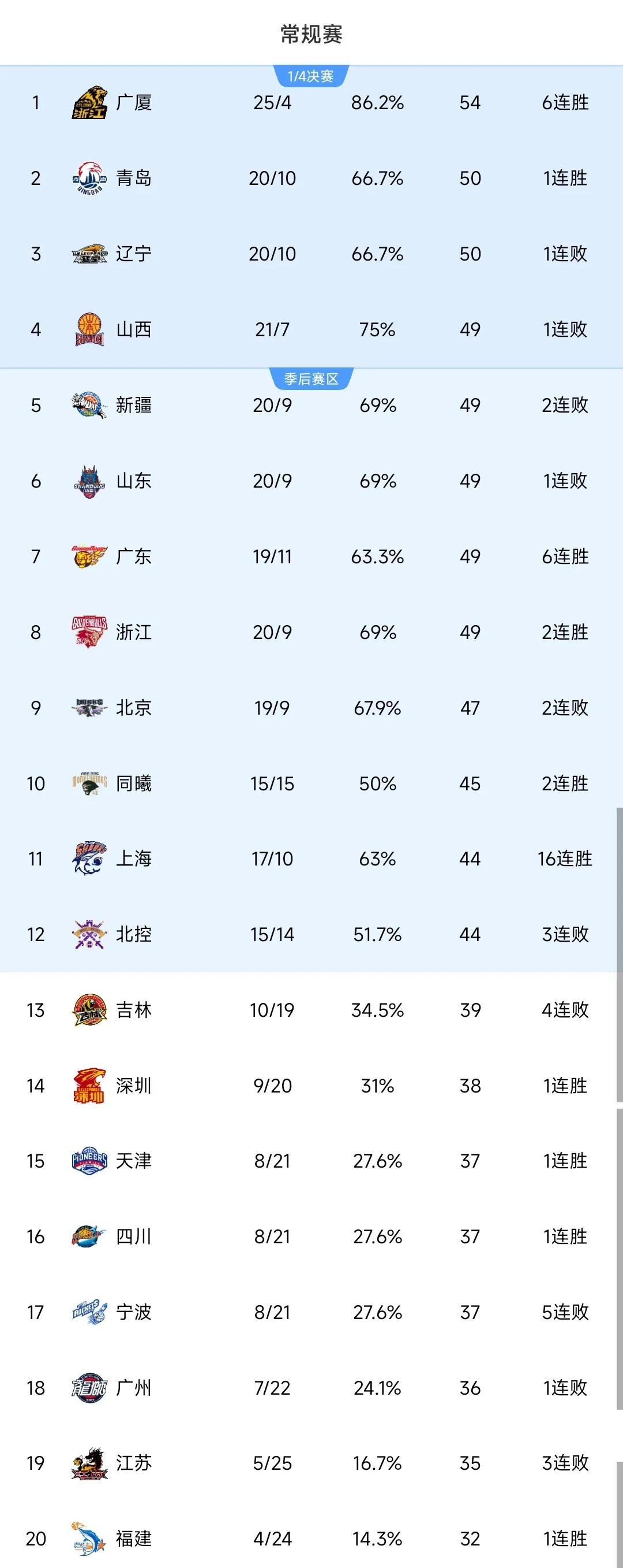 cba啥时候扩军_(cba什么时候扩军)  第2张