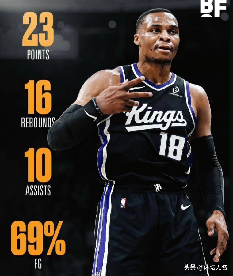 威少成历史首位在7支球队均取得三双的球员创三项纪录的简单介绍