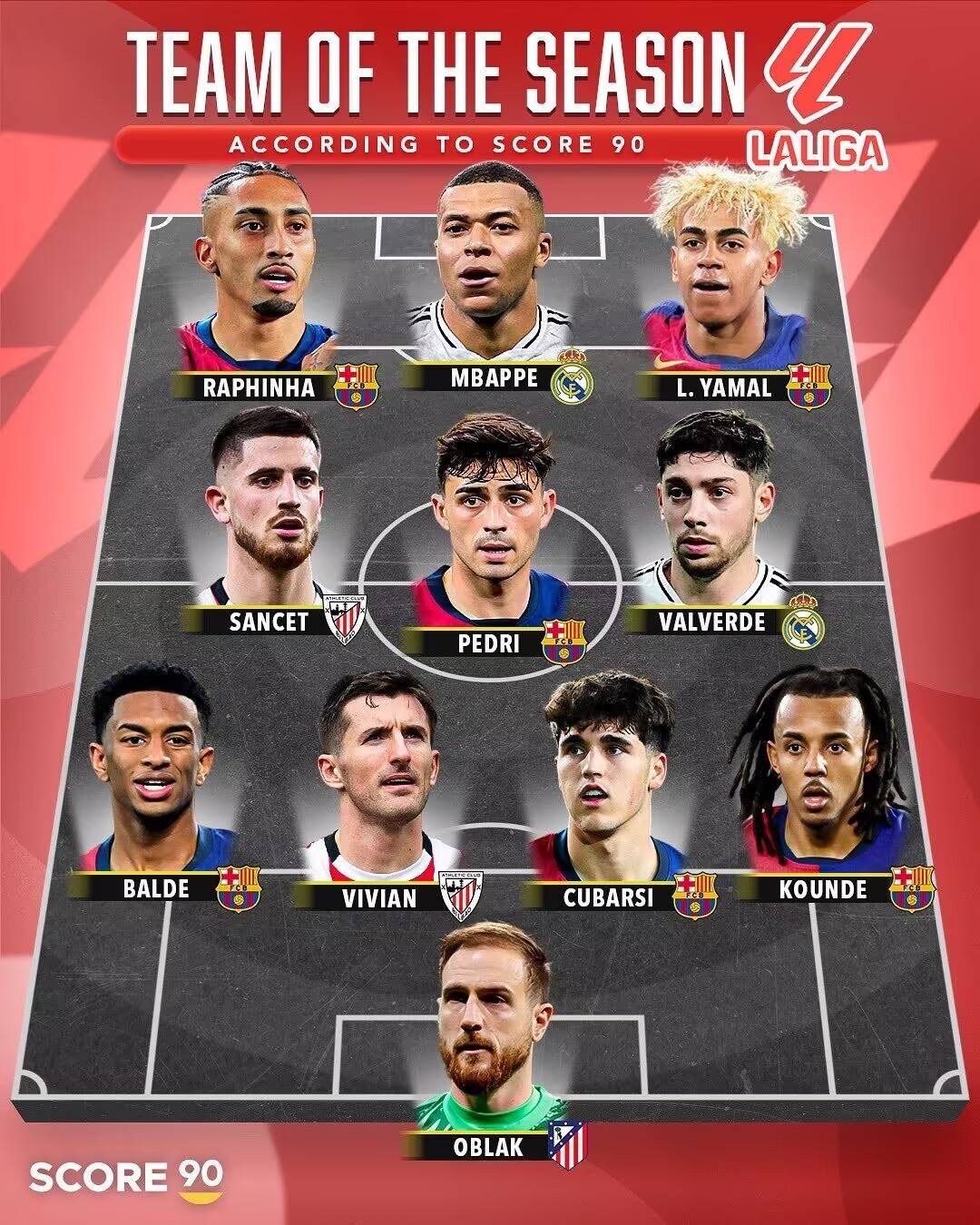 包含亚马尔面对姆巴佩六连胜4次在俱乐部2次在国家队的词条