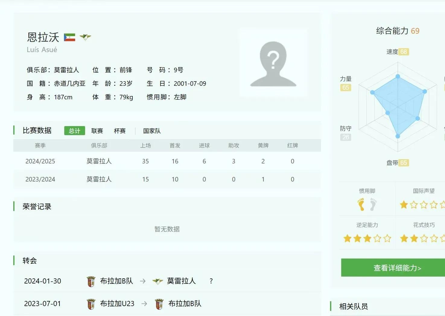 曝申花在夏窗可调整一名外援米内罗重伤的简单介绍  第1张