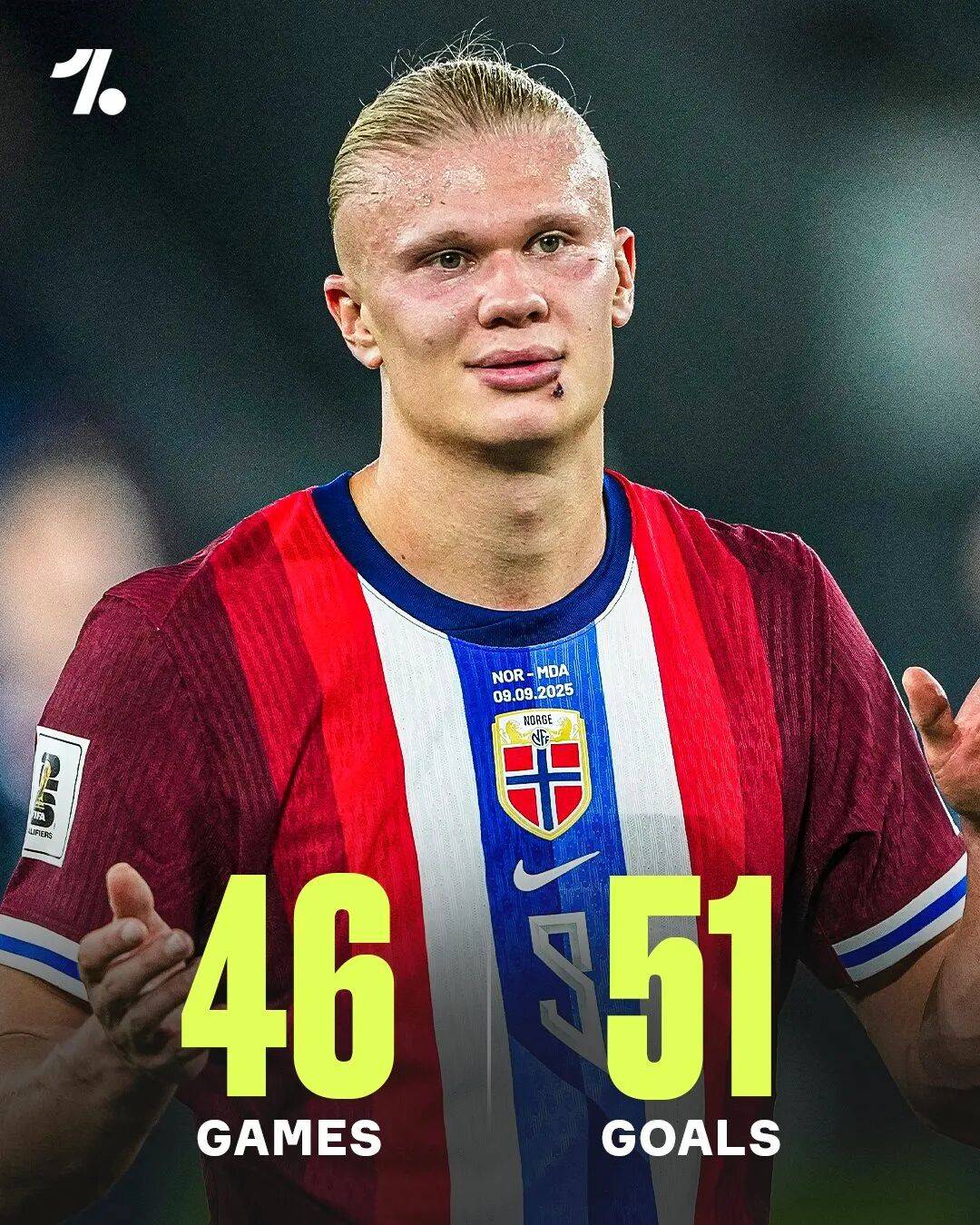 哈兰德挪威国家队场均0.97球有望带领挪威闯进世界杯的简单介绍  第2张