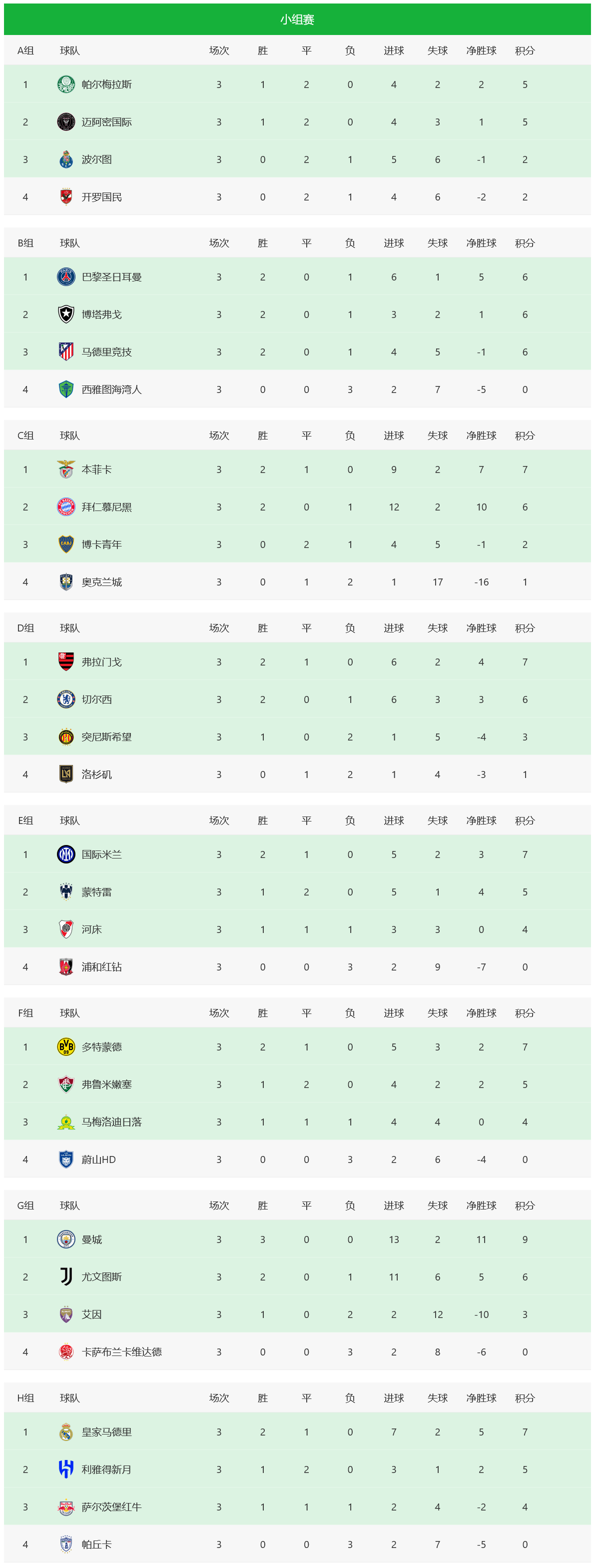 包含热刺公布欧洲超级杯名单球队多名新援与主力入选的词条 第2张 包含热刺公布欧洲超级杯名单球队多名新援与主力入选的词条 第2张