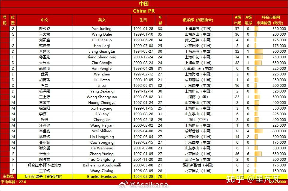 国足对阵巴林为何不能退票官方给出解释的简单介绍  第1张