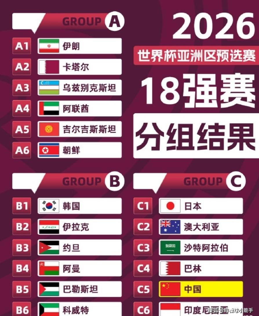 世亚预附加赛由沙特卡塔尔承办10月8日开赛  第1张