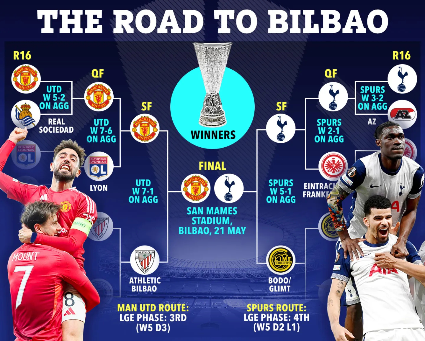 包含曼城将对战热刺曼城开启魔鬼赛程的词条 第1张 包含曼城将对战热刺曼城开启魔鬼赛程的词条 第1张