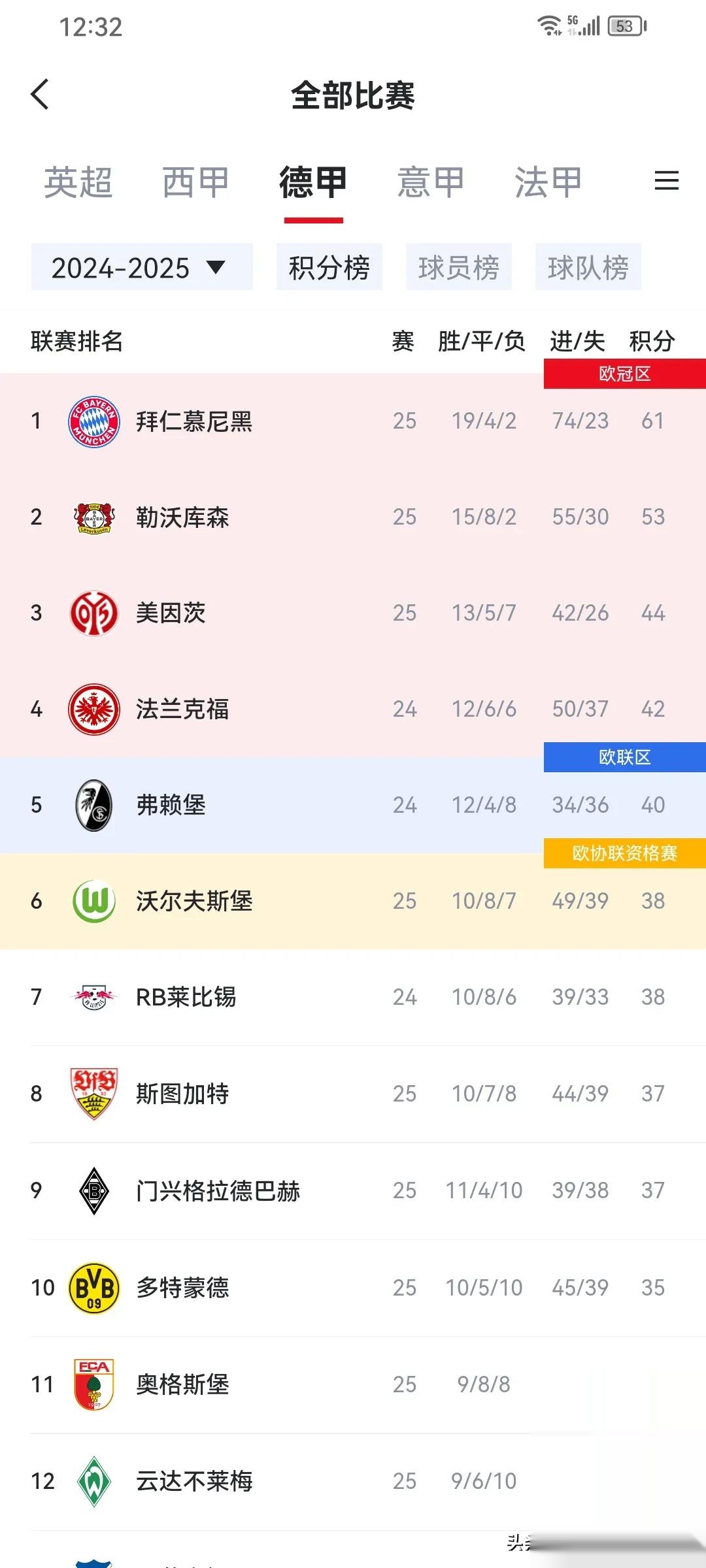 哈兰德英超进球数超越阿德巴约在历史射手榜排名第35位的简单介绍