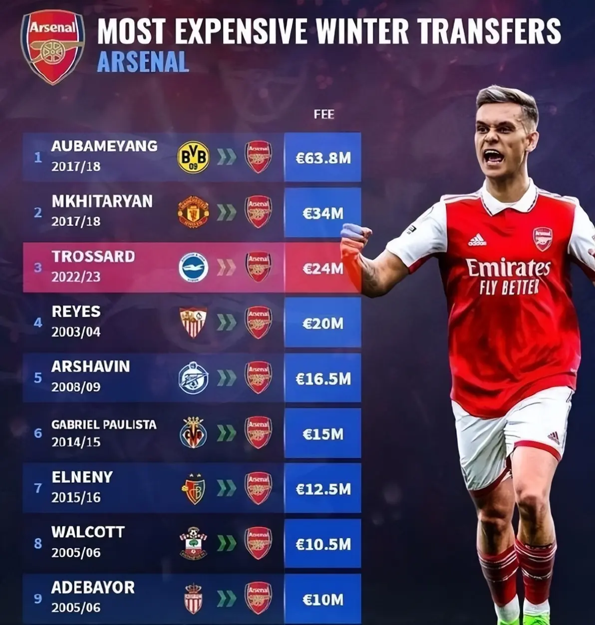 外媒解读阿森纳与特罗萨德调整合同只涉及涨薪的简单介绍 第2张 外媒解读阿森纳与特罗萨德调整合同只涉及涨薪的简单介绍 第2张