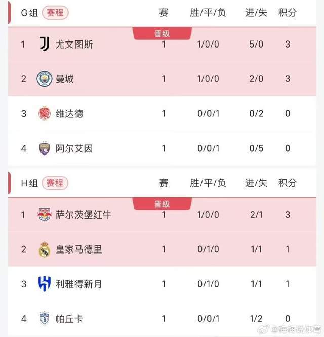 世俱杯积分榜大巴黎与拜仁均排名各自小组榜首的简单介绍