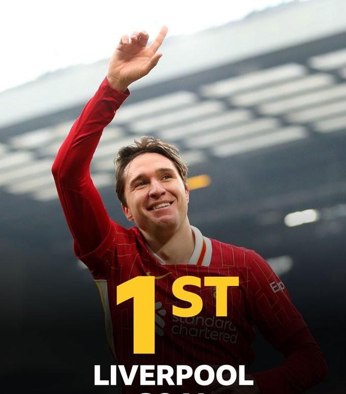 基耶萨当选利物浦9月最佳引发球迷调侃的简单介绍  第2张