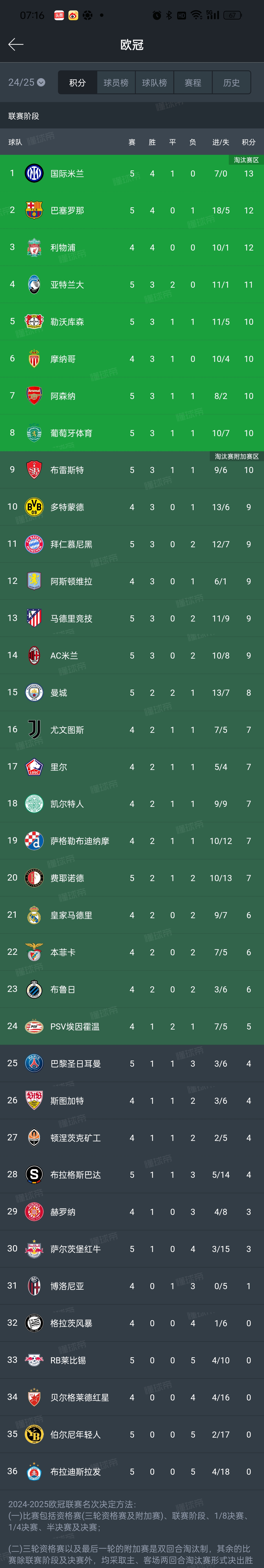 包含意大利公布9月世欧预名单卡拉菲奥里、巴雷拉入选的词条