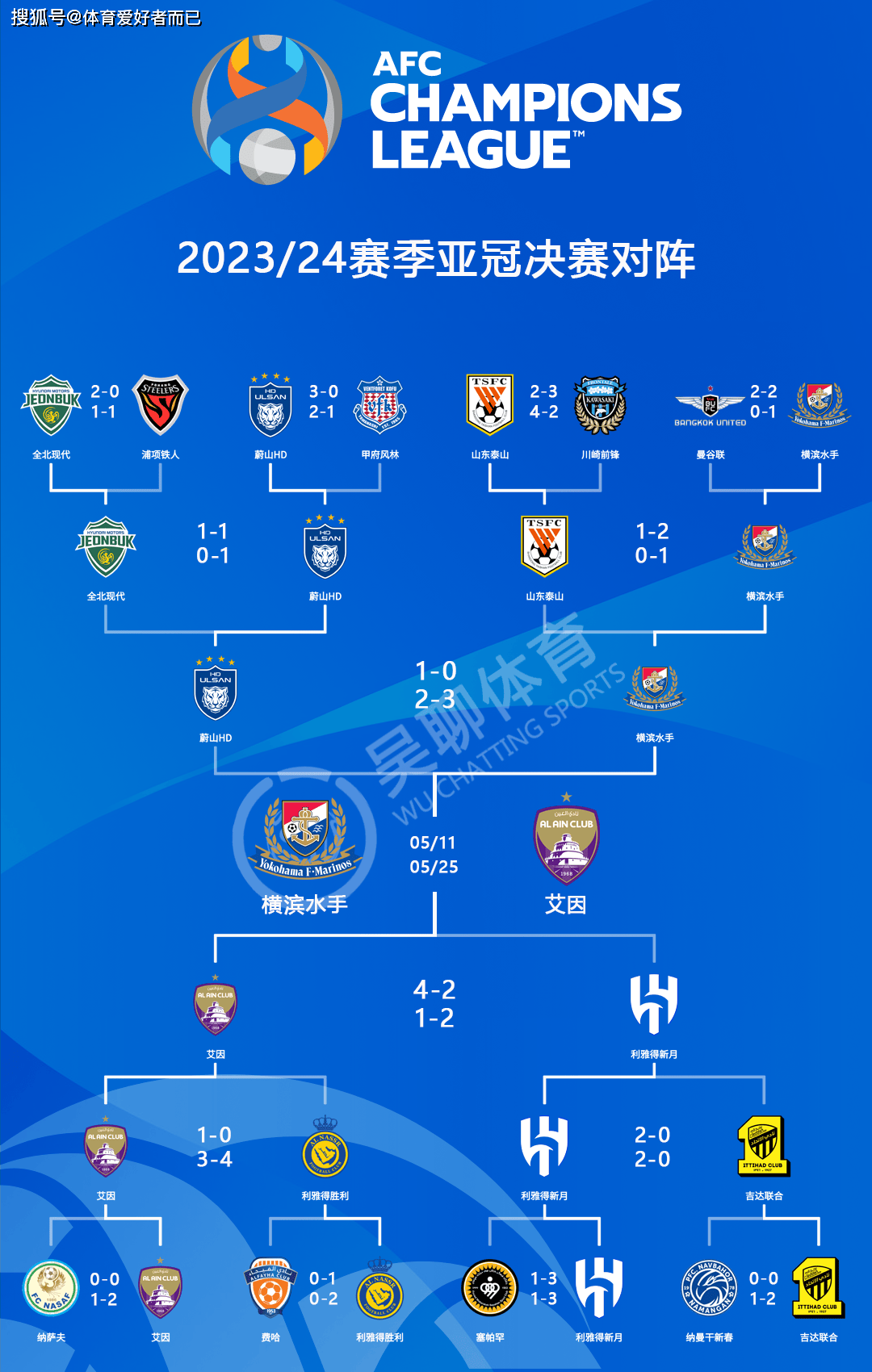 2025年世俱杯完整奖金榜蓝军获得大丰收的简单介绍