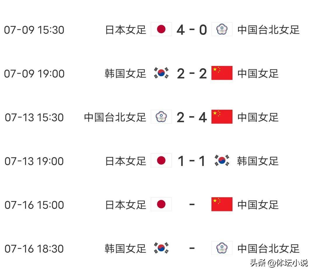 包含女足亚洲杯分档确定中国女足在列的词条 第1张 包含女足亚洲杯分档确定中国女足在列的词条 第1张