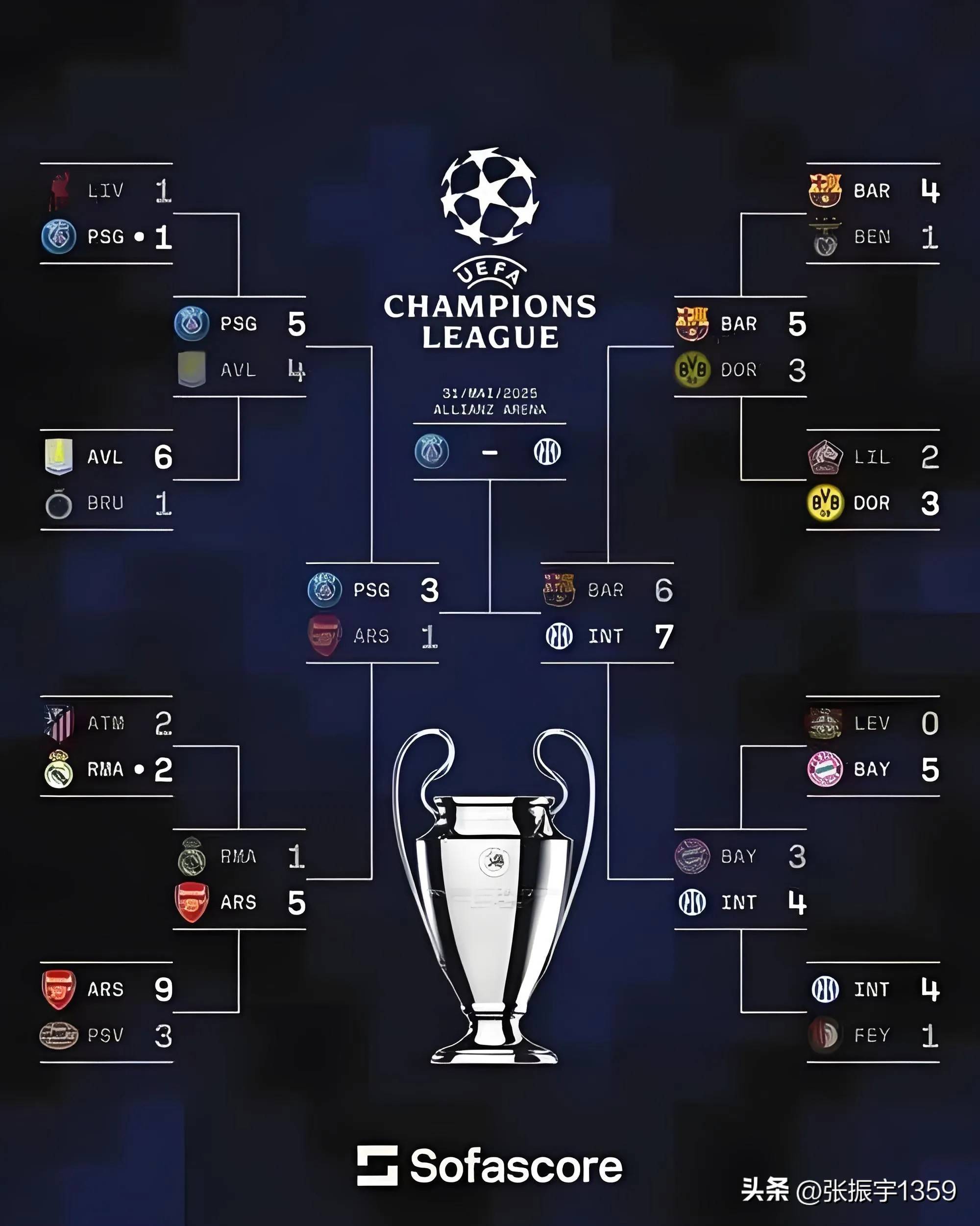 包含Opta预测新赛季法甲联赛排名巴黎圣日耳曼预计卫冕的词条 第2张 包含Opta预测新赛季法甲联赛排名巴黎圣日耳曼预计卫冕的词条 第2张