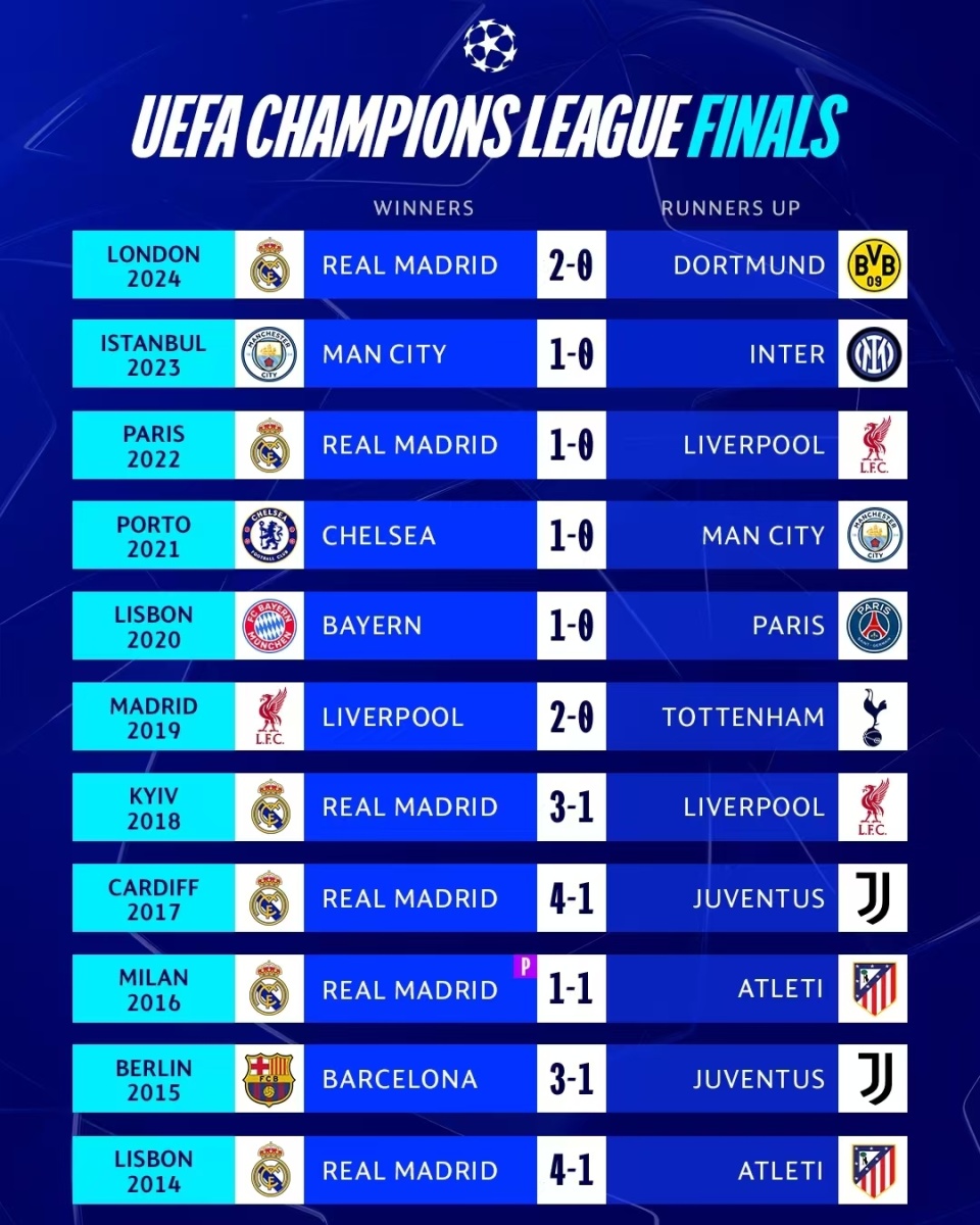 19岁杜埃获欧冠决赛MVP2射1传助巴黎夺冠的简单介绍