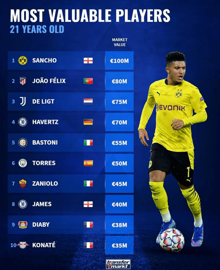 包含意媒：米兰今夏出售23名球员累计获得2亿欧的词条