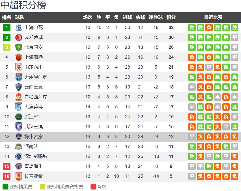 中超大连英博VS梅州客家前瞻梅州客家近四轮联赛接连输球的简单介绍