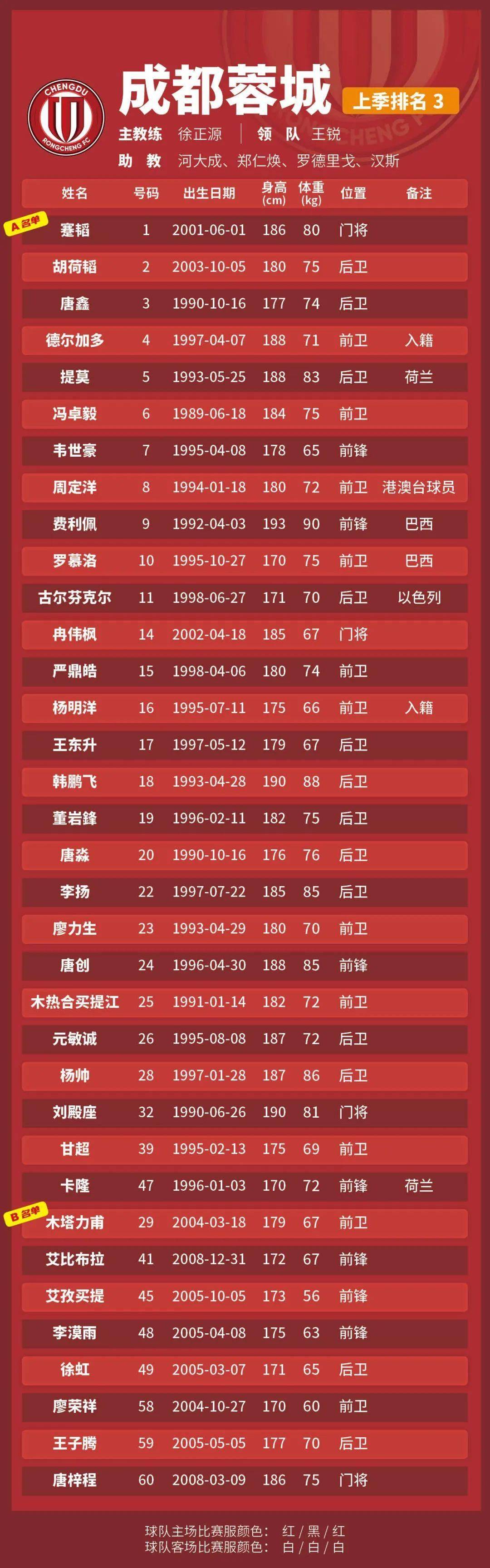 中超8月最佳球员候选名单出炉仅一名本土球员入围的简单介绍 第1张 中超8月最佳球员候选名单出炉仅一名本土球员入围的简单介绍 第1张