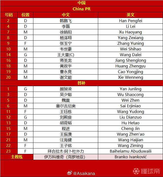 日媒预测日本vs澳洲首发日本对阵澳大利亚世预赛阵容的简单介绍 第1张 日媒预测日本vs澳洲首发日本对阵澳大利亚世预赛阵容的简单介绍 第1张
