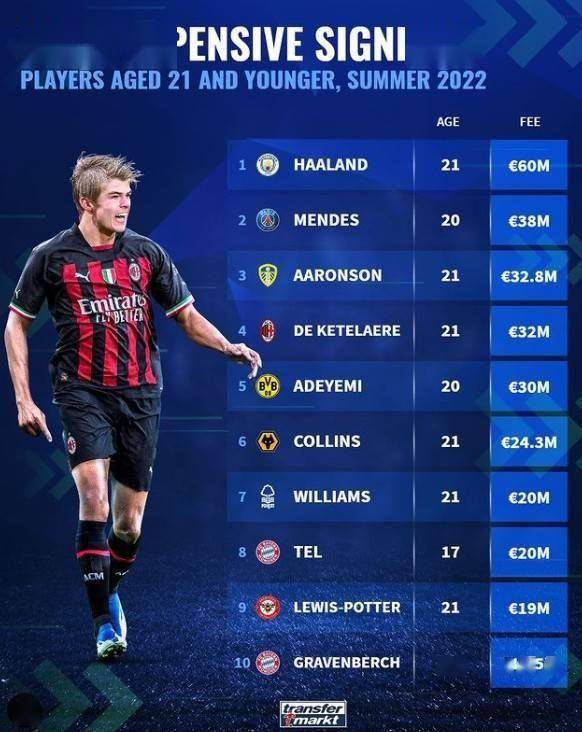 德转发布球队夏窗表现评级红军排名第一档的简单介绍  第1张