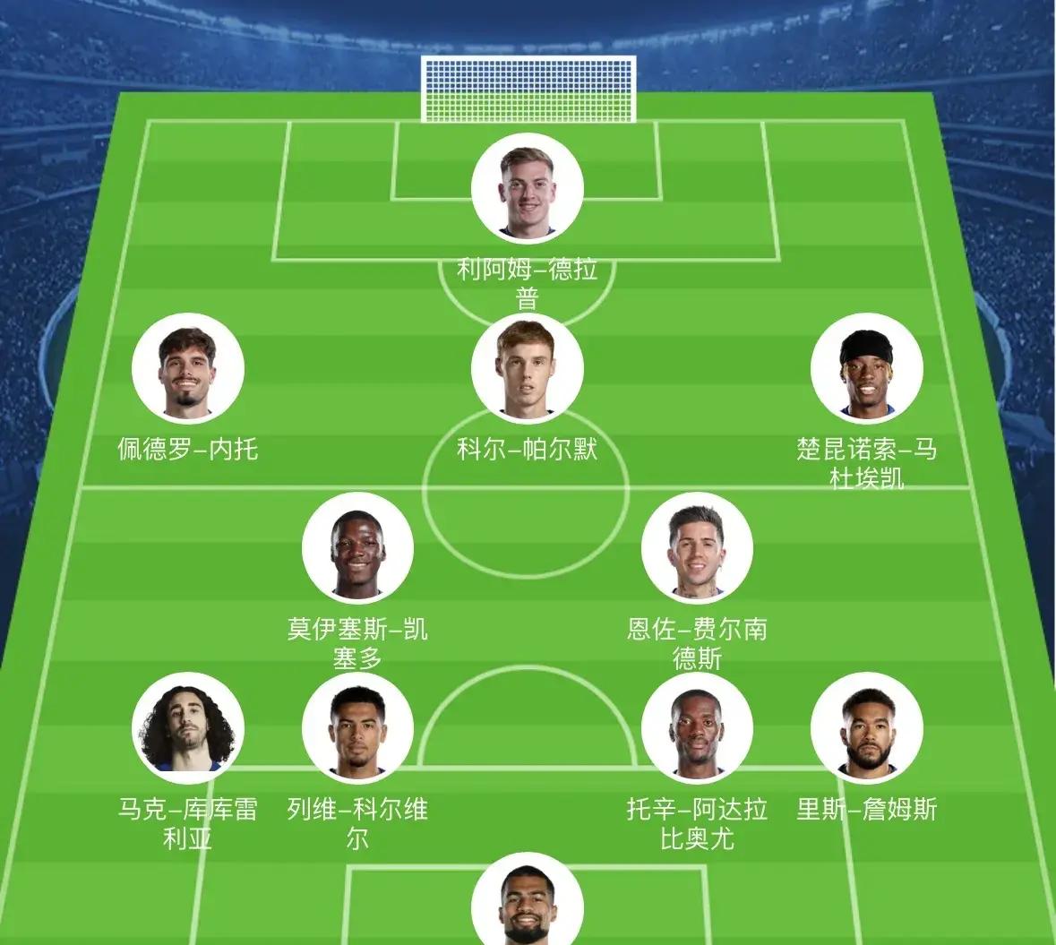 关于从未被国家队征召球员最贵阵容阿森纳小将与曼联潜力后卫身价最高的信息