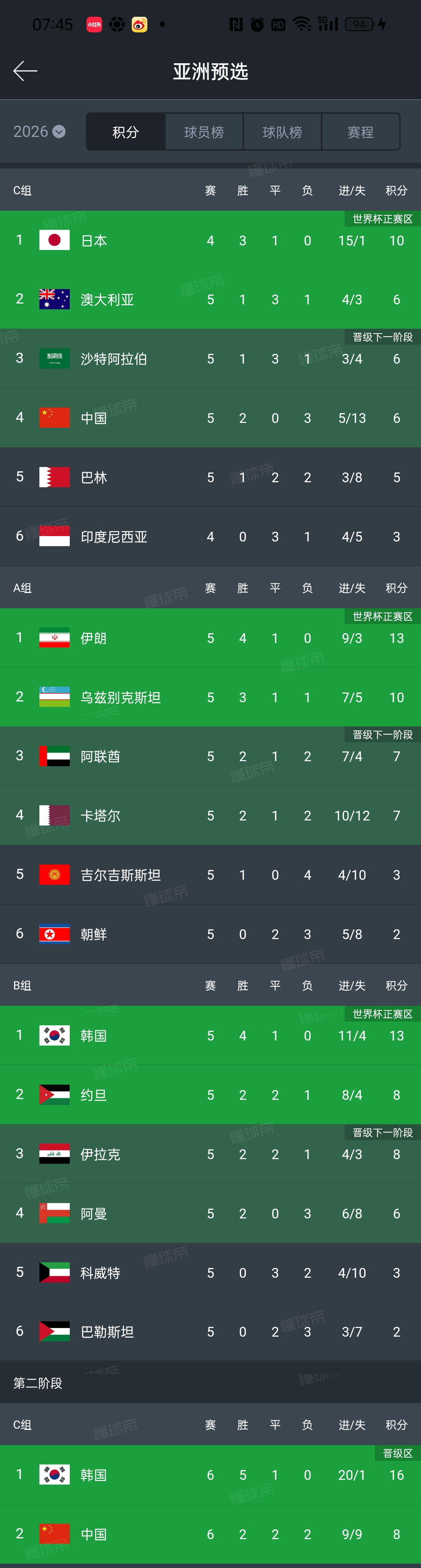 关于FIFA最新一期排名更新阿根廷仍居第一国足排名不变的信息 第1张 关于FIFA最新一期排名更新阿根廷仍居第一国足排名不变的信息 第1张