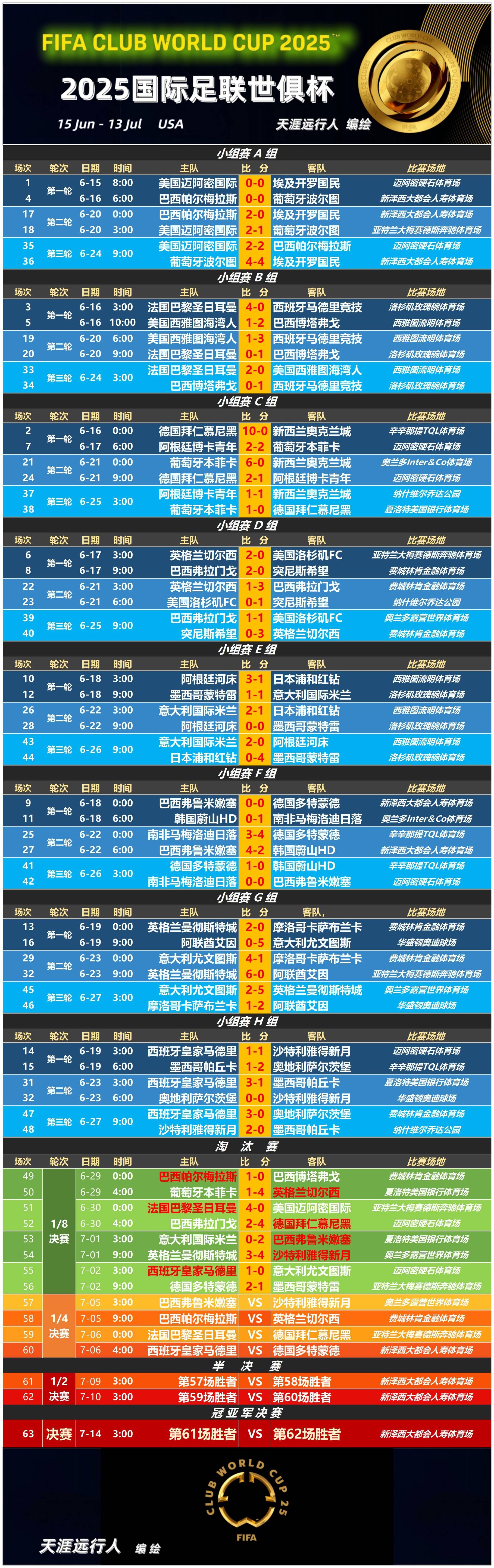 国际米兰世俱杯名单巴雷拉、小图拉姆入选的简单介绍