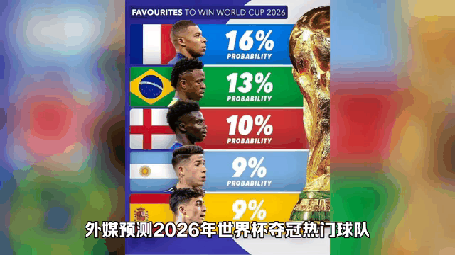 关于2026世界杯规则将迎来大调整点球补射或成历史的信息