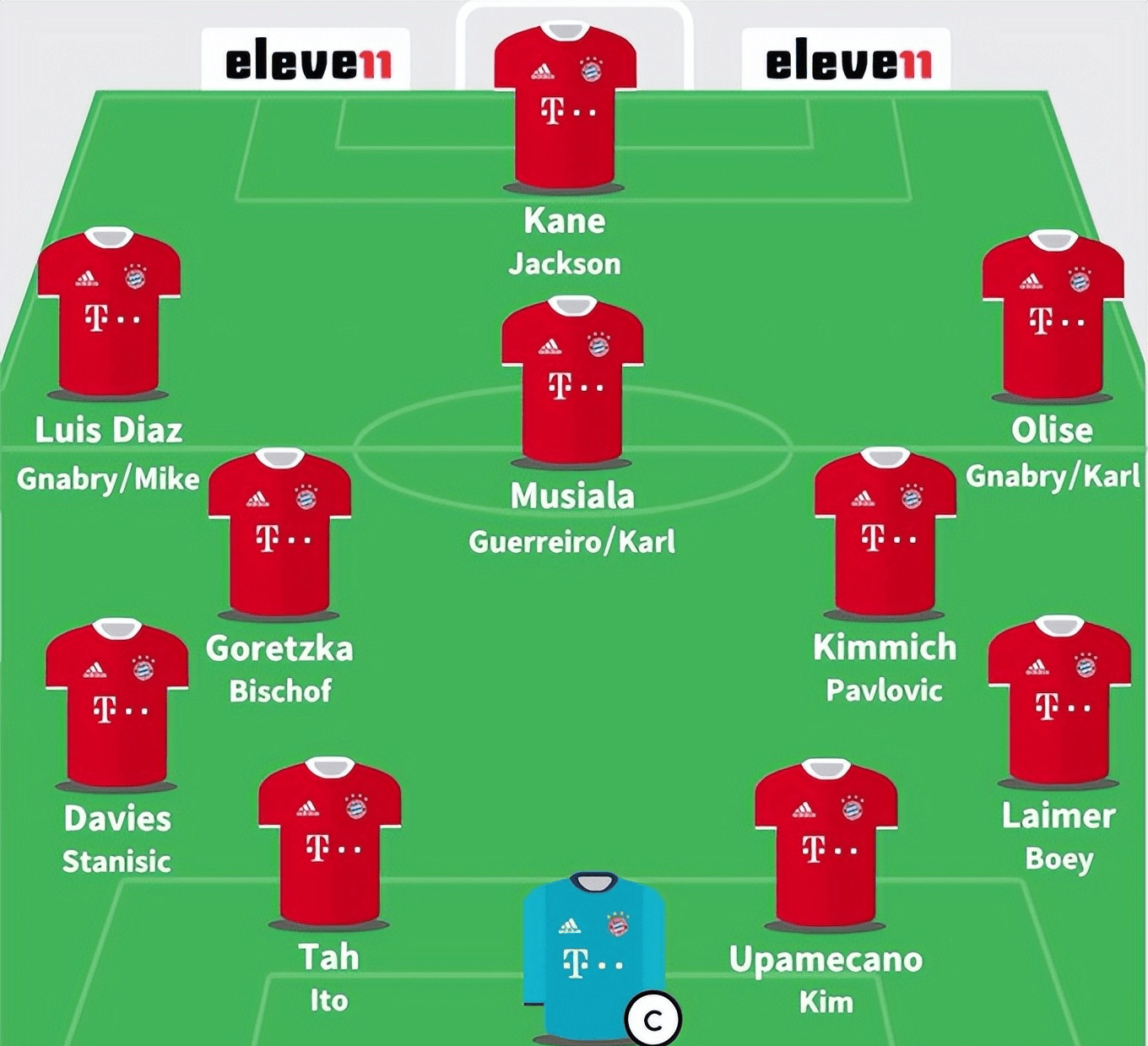 德媒预测拜仁世俱杯首战首发球队多名主力出战的简单介绍  第2张