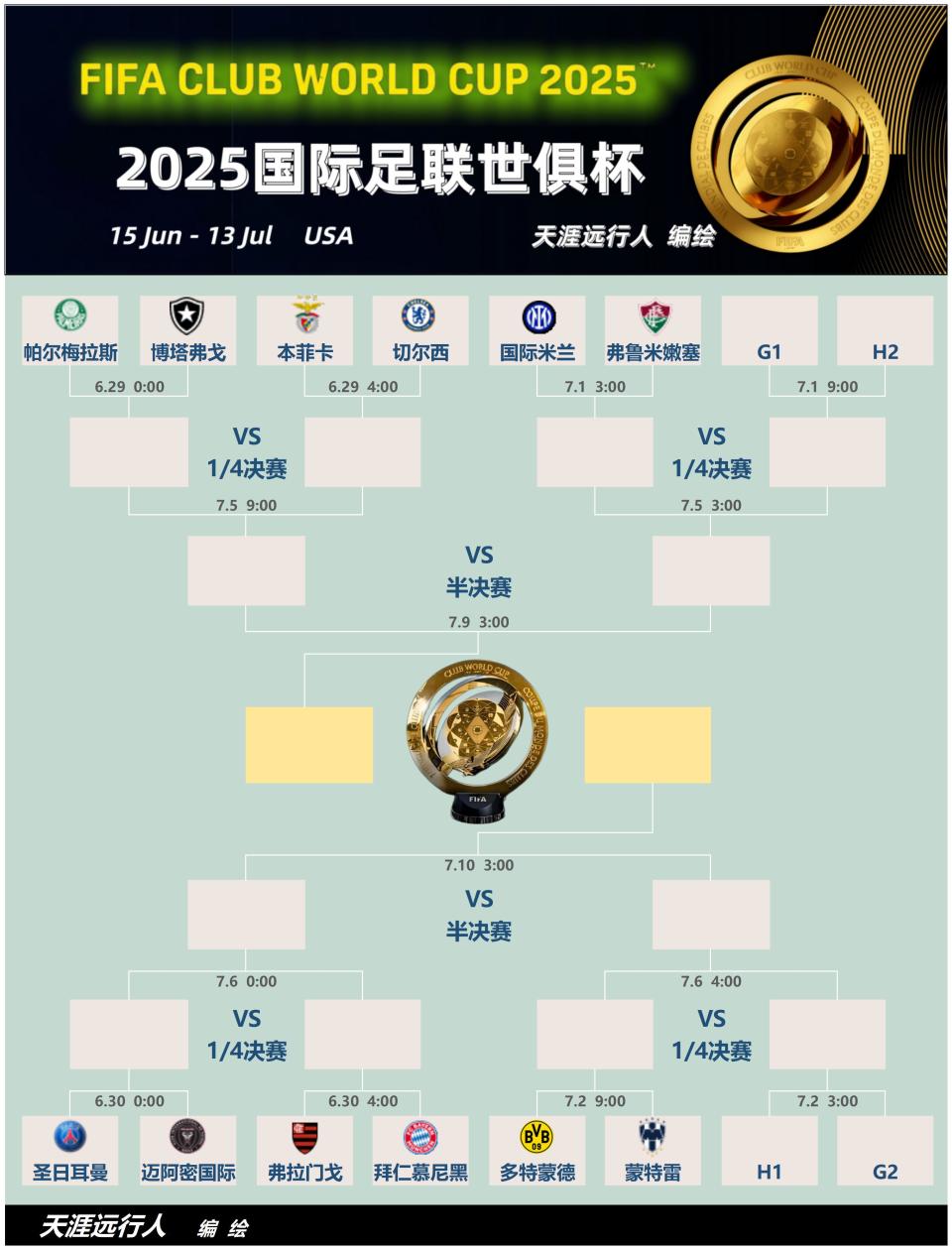 2025世俱杯最新射手榜一览（官方数据）的简单介绍