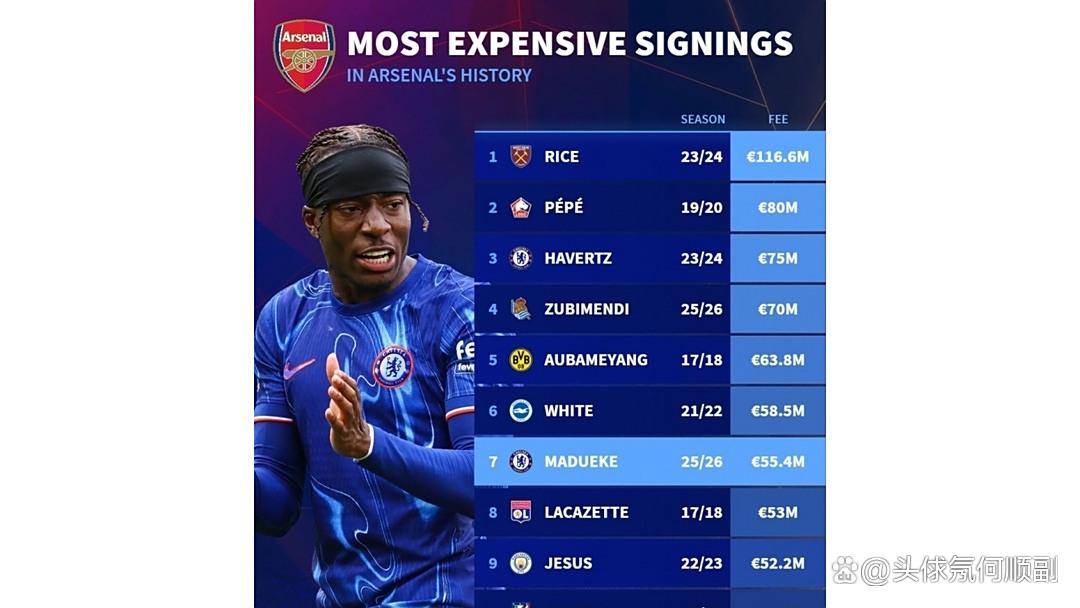 曝马杜埃凯周薪仅5万镑阿森纳即将签下球员的简单介绍