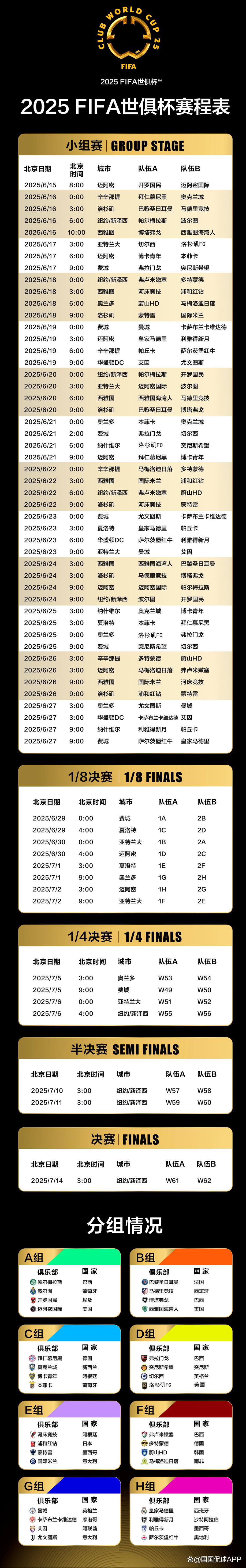 关于2025世俱杯8强球员身价榜出炉：姆巴佩贝林厄姆并列领跑皇马5人入围的信息