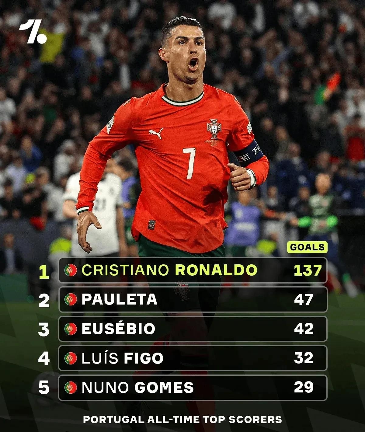 关于B席称C罗仍渴望更多若2026年世界杯冠军他的职业生涯将更完美的信息