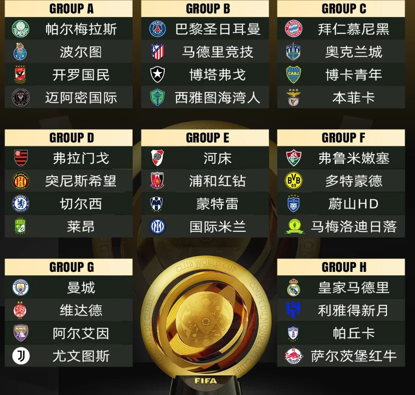包含世俱杯2025赛程时间安排6月15日正式开战的词条  第2张