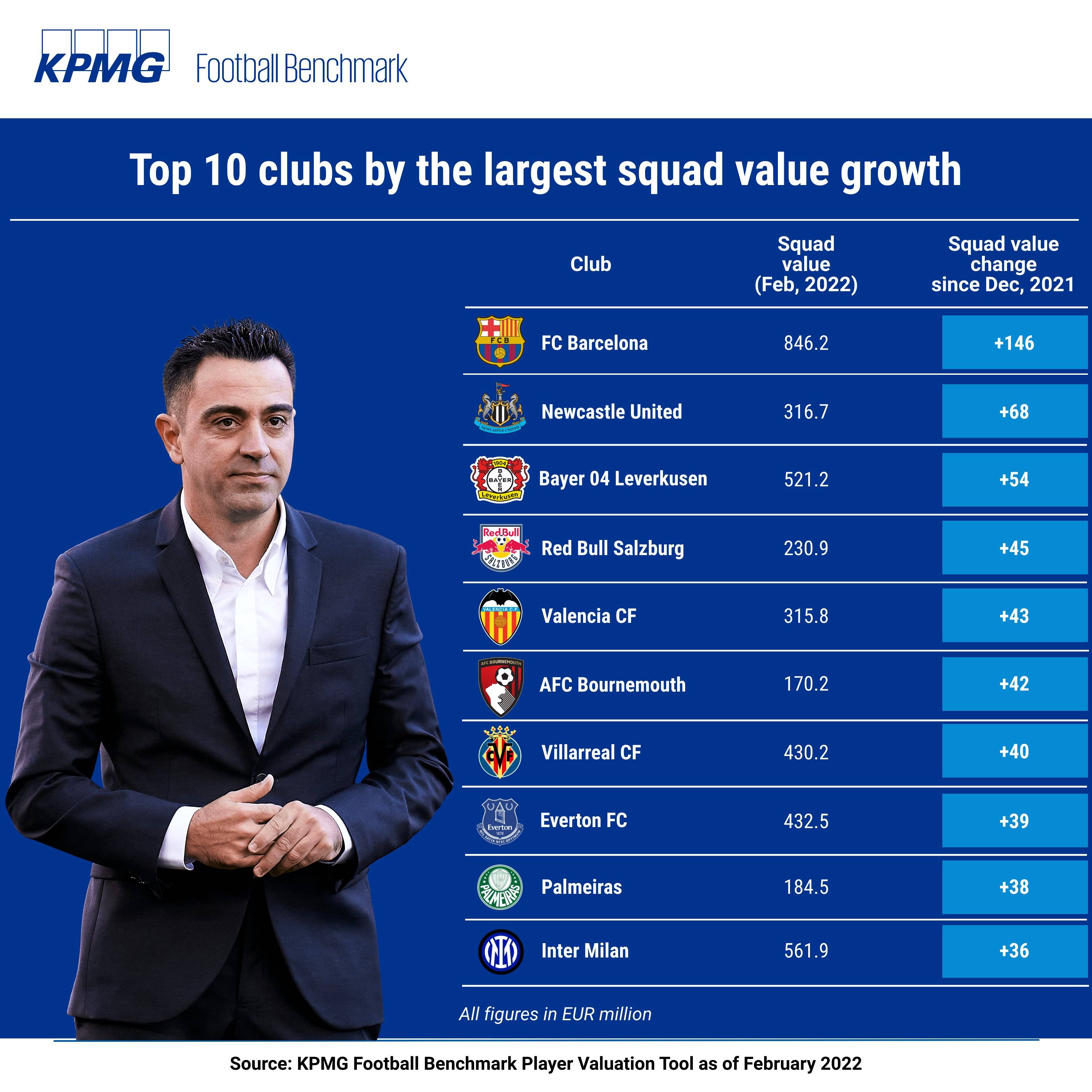 包含意甲最新薪资总额排名国米1.4亿欧最高的词条 第2张 包含意甲最新薪资总额排名国米1.4亿欧最高的词条 第2张
