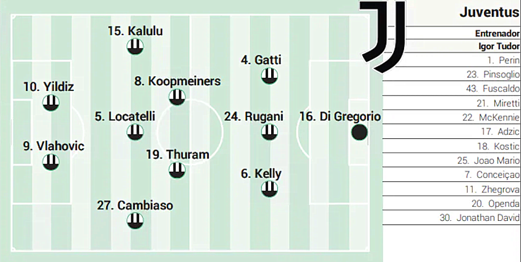 包含欧足联预测皇马尤文首发皇马VS尤文欧冠首发名单的词条