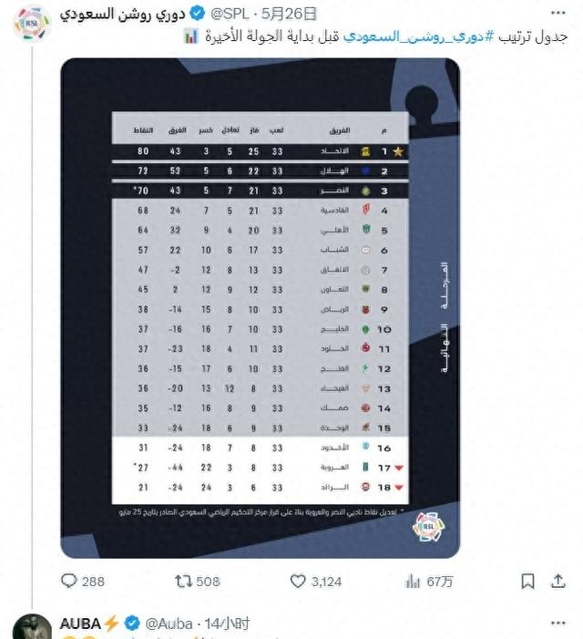 奥巴梅杨接近加盟马赛球员预计和沙特球队解约的简单介绍  第2张